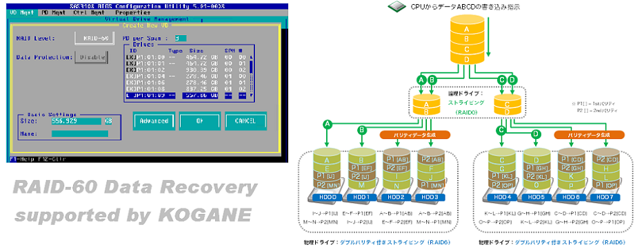 外付けHDDが認識しない、RAID復旧・RAID修理・修復技術
